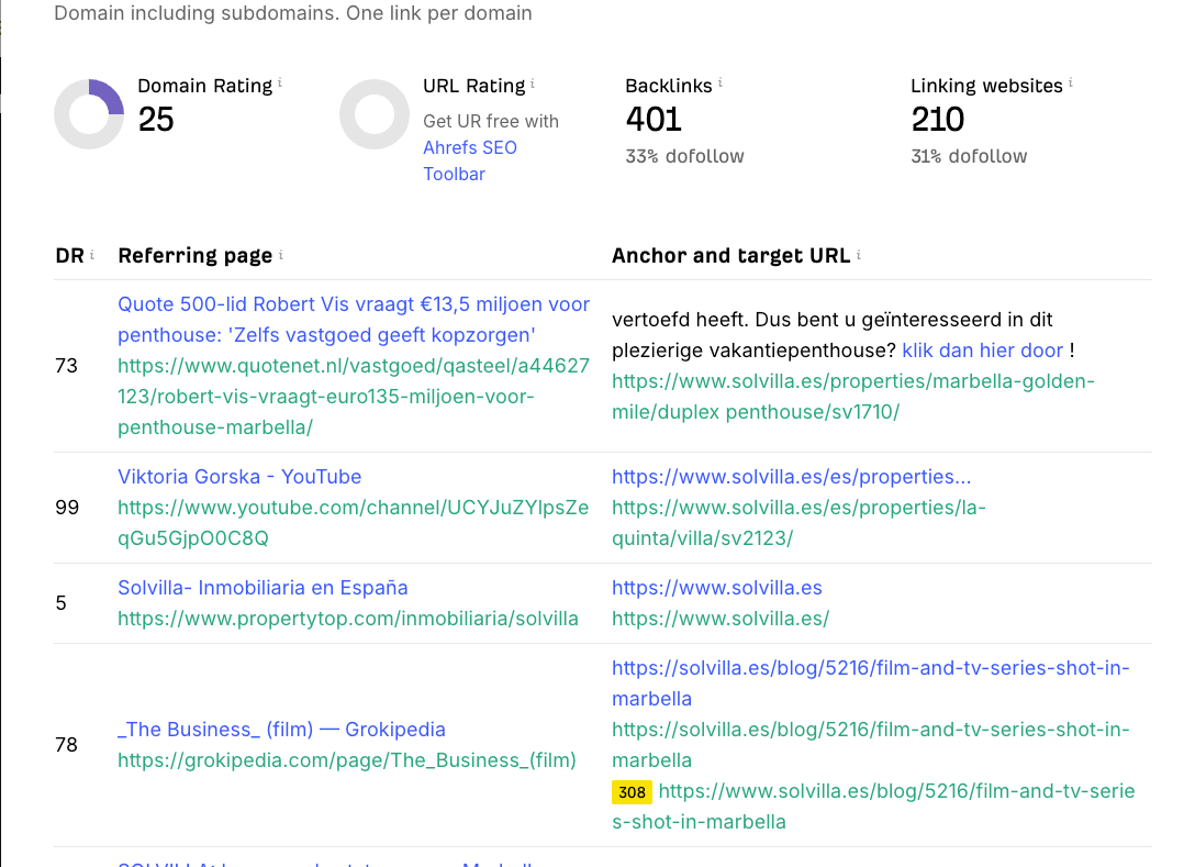 Analyse du profil de backlinks d’une agence immobilière de Marbella