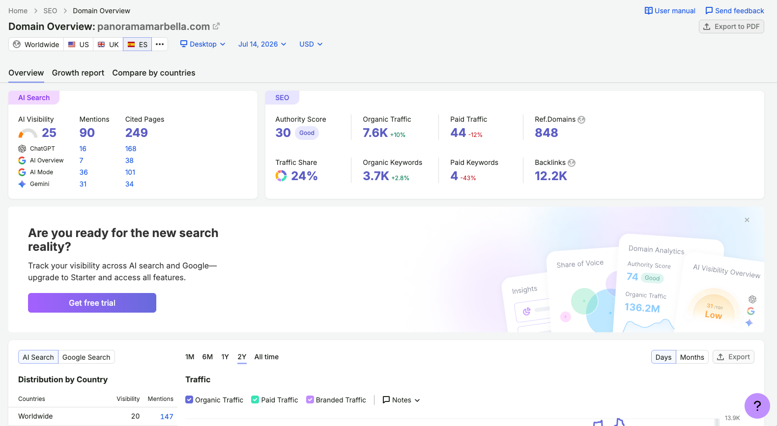 Comparativa SEO de una inmobiliaria española con tráfico orgánico y palabras clave